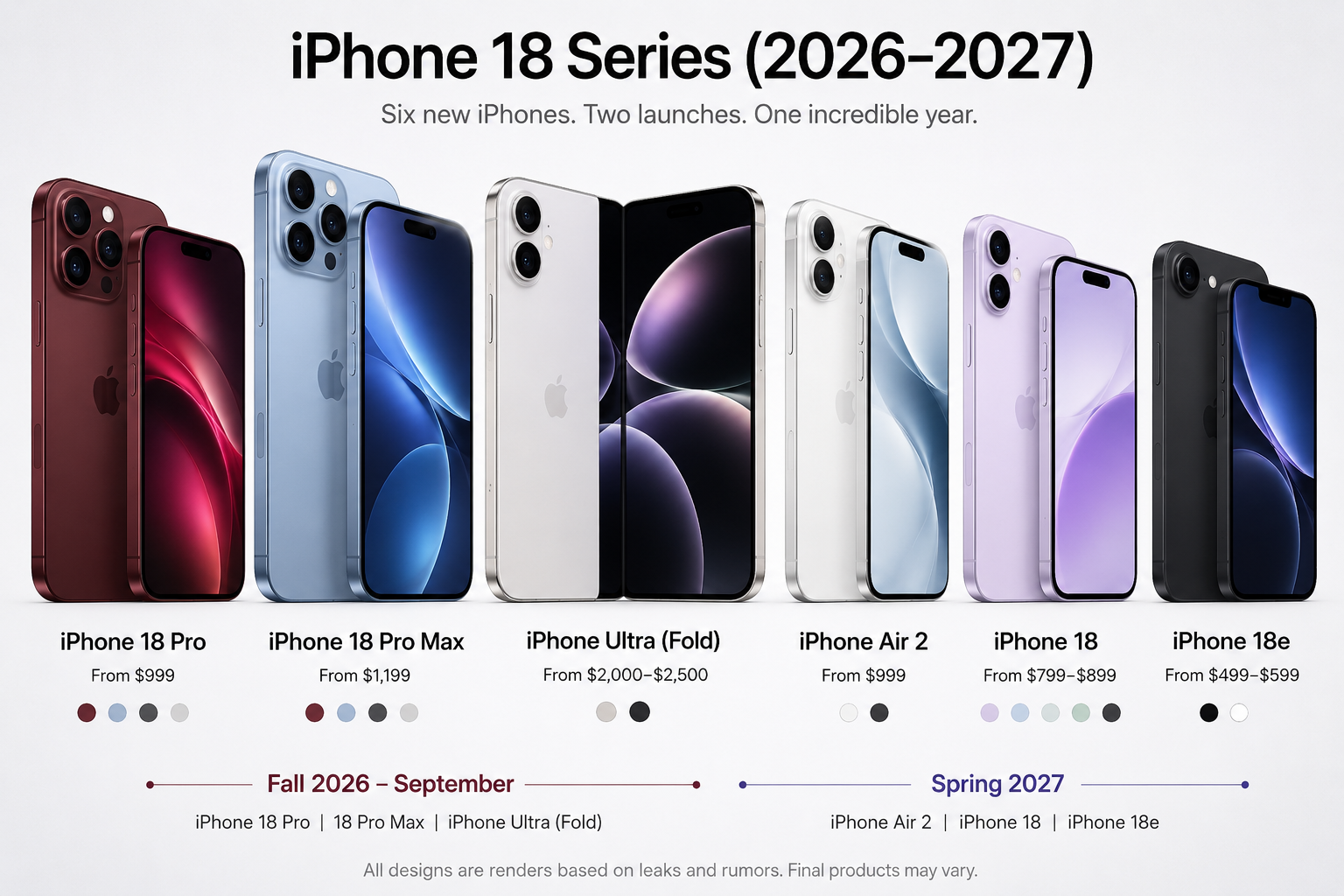 iPhone 18 Series (2026–2027): Apple’s Biggest iPhone Revolution Yet