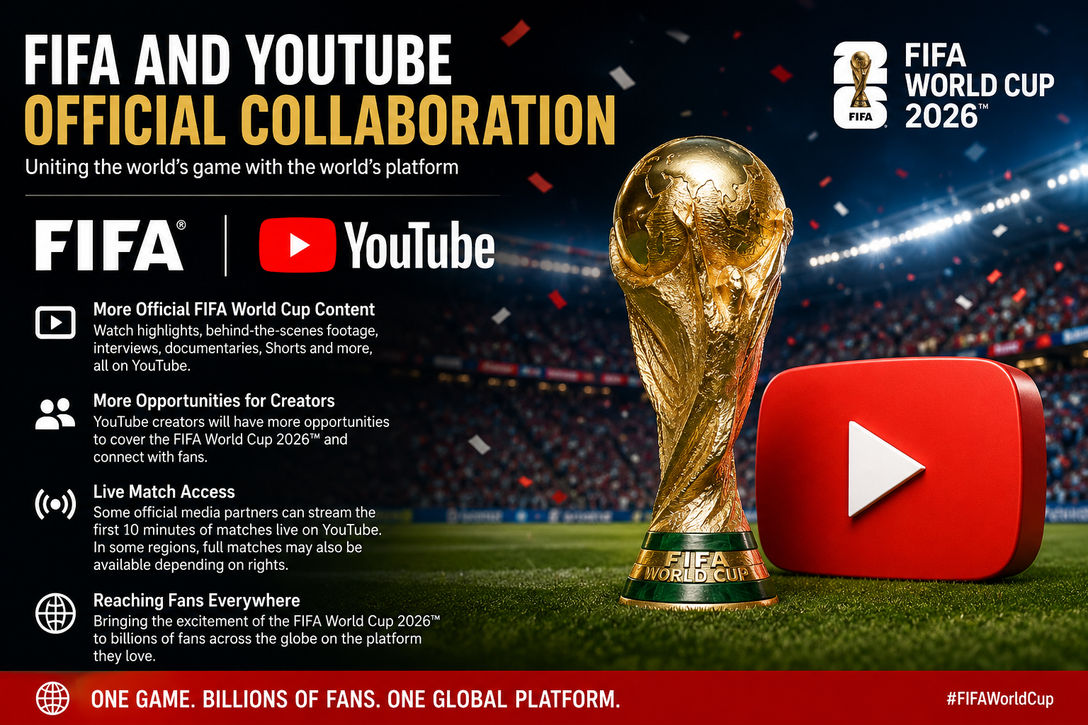 It’s official :FIFA and YouTube Collaboration Each other:New Era for Football Fans Around the World